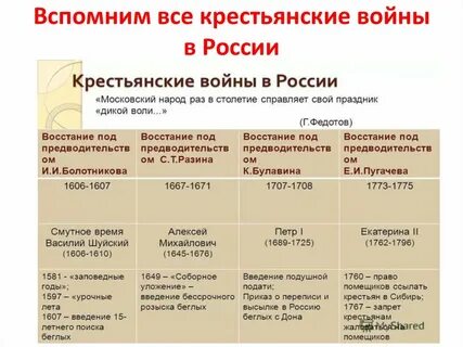 Восстание в xviii