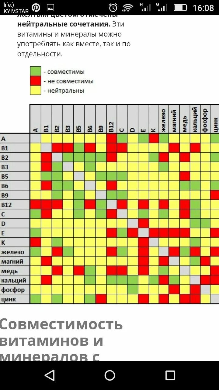 Железо и витамин с совместимость. Совместимость витаминов. Сочетание витаминов. Совместимость витаминов и минералов. Сочетание витаминов и микроэлементов.