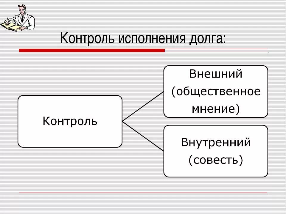 Тест долг совесть