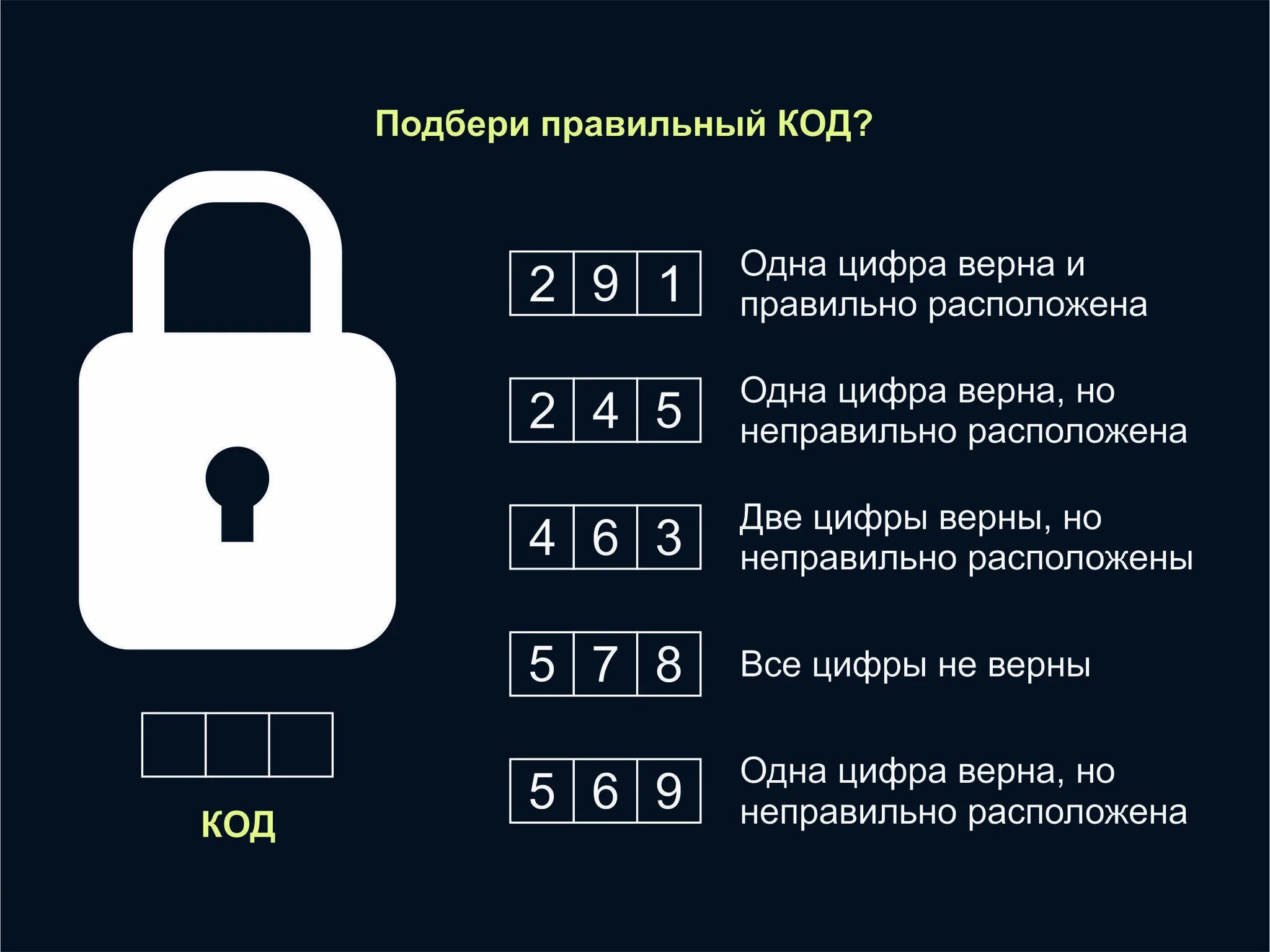 Североуральск подслушано вконтакте. Качества риэлтора. Как решить головоломку про калькуляторы и лампочки.