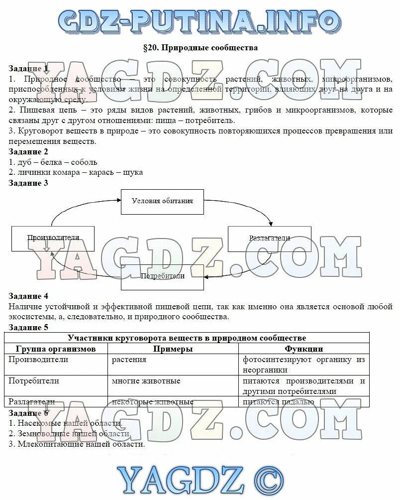 Биология 5 класс параграф 20 природные сообщества. Рабочая тетрадь по биологии 5 класс к учебнику Пономаревой. Рабочая тетрадь по биологии 5 класс Корнилова.