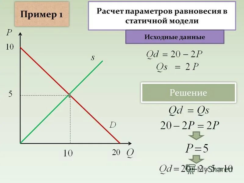 Определите параметры рыночного равновесия