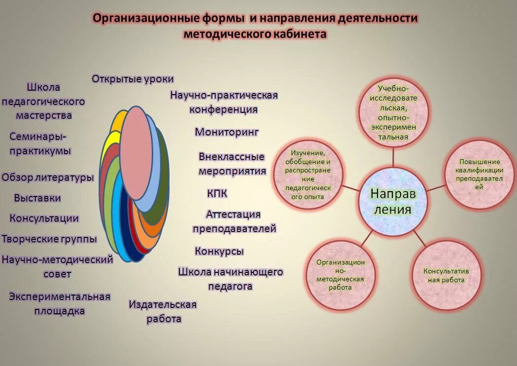 Оформление методического кабинета. Документация методического кабинета. Стенд методическая работа. Структура методического кабинета.