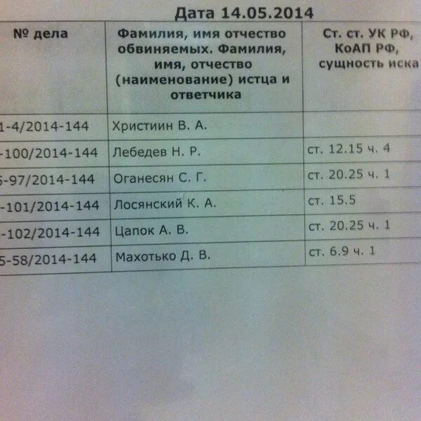 Судебный участок 140. Мировой суд Невского района. 140 Участок мирового судьи Невского района Санкт-Петербурга. Мировые судьи участок 139.