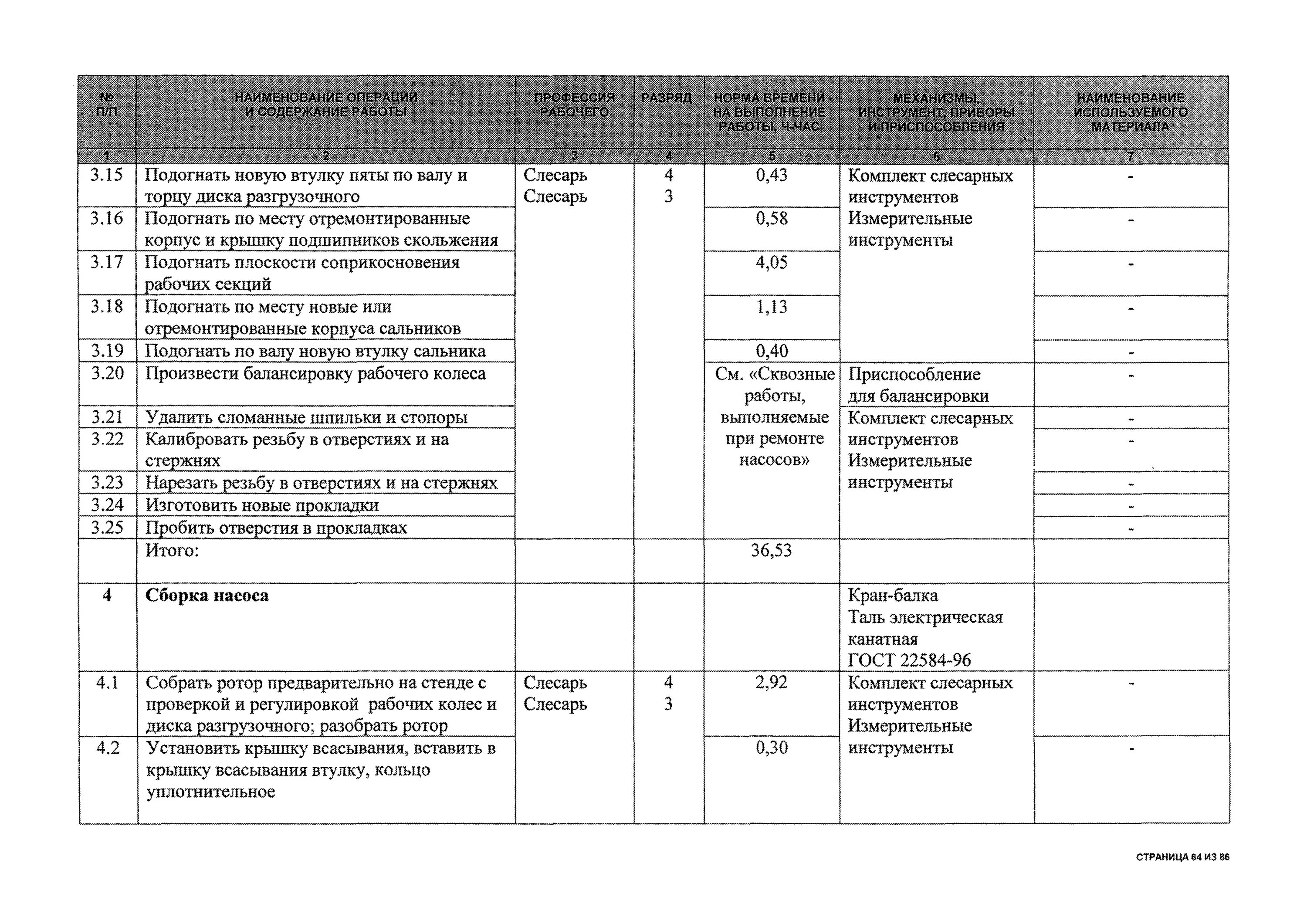 Карта ремонта оборудования. Технологическая карта ремонта ЦНС. Технологическая карта насоса центробежного. Карта то насоса. Типовые технологические карты на насосы.