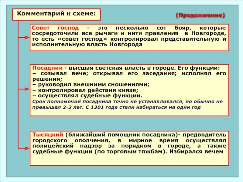 Комментированием функций