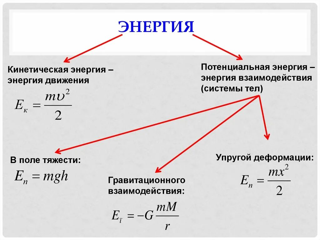 Кинетическая электрическая потенциальная кинетическая. Потенциальная энергия гравитационного взаимодействия формула. Потенциальная энергия энергия взаимодействия. Потенциальная энергия тела при гравитационном взаимодействии. Потенциальная энергия взаимодействия двух тел.