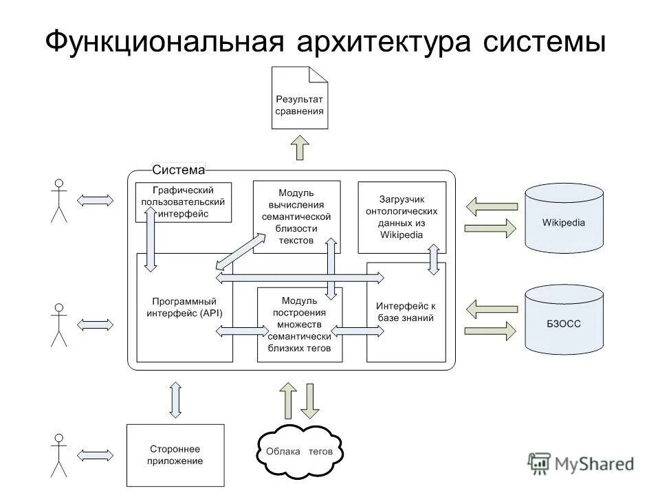 Картинки ИСТОЧНИКИ ИНФОРМАЦИИ В ИНФОРМАЦИОННОЙ СИСТЕМЕ