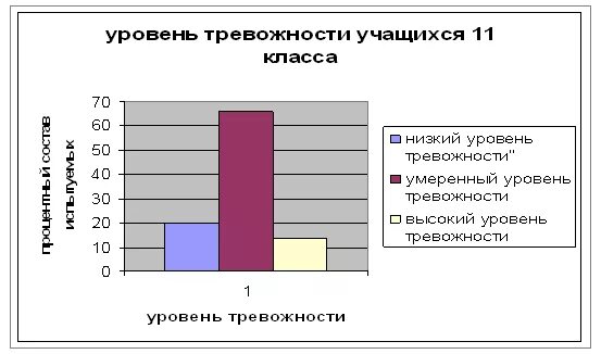 Уровень тревожности шкала. Рост уровня тревожности. Определение уровня тревожности учащихся. Шкала тревожности по прихожан. Буклет уровень тревожности школьников.