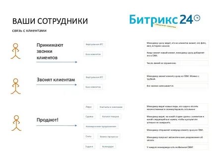 Отзывы клиентов салона