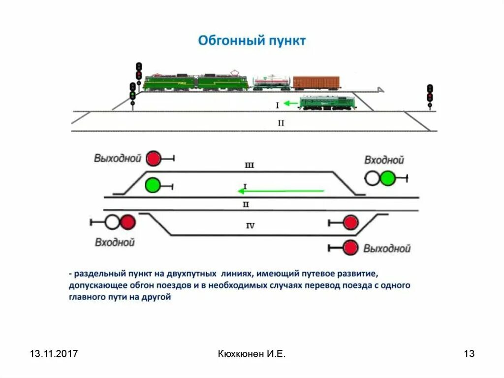 Производство маневров на станциях. Маневровая работа. Обгонный пункт. Обгонный пункт схема. Организация маневровой работы.