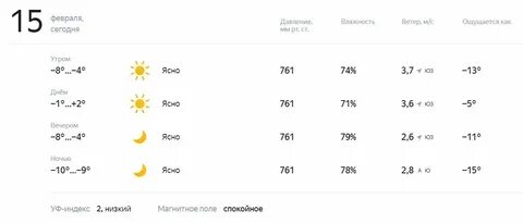 Погода в сальске на ноябрь