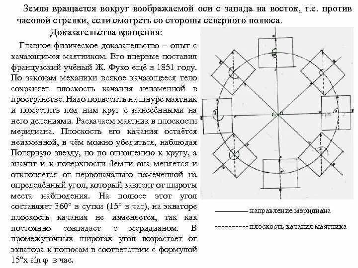 Земля вращается вокруг своей оси по часовой стрелке или против. Направление вращения против часовой стрелки. Земля вращается против часовой стрелки или по часовой. Стрелки вращения по часовой. Что означает против часовой стрелки