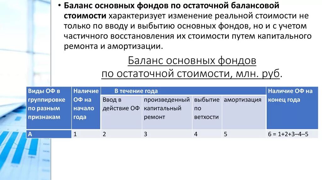 Основной капитал в балансе строка. Балансовая стоимость основных фондов это. Стоимость основных фондов в балансе. Основные фонды по остаточной стоимости. Балансовая стоимость основных производственных фондов.