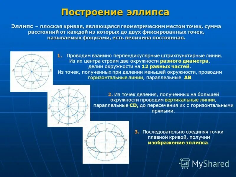 Классификация фигур в геометрии. Классификация геометрических фигур. Классификация геометрических фигур в начальной школе. Программа для вырезания создания эскиза. Геометрические фигуры линии и их названия.