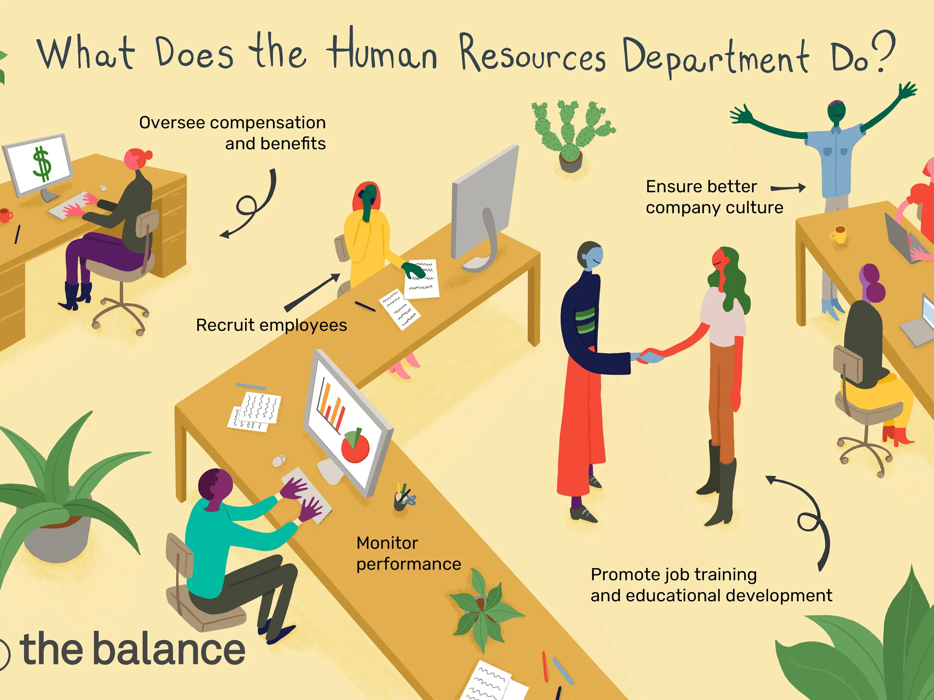 HRM (Human resource Management). HR управление персоналом. Картинка Human resources. ХЬЮМАН Ресорсес.