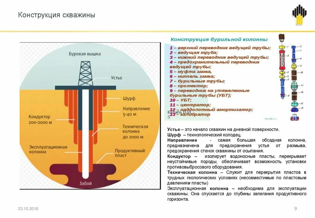 Конструкция скважины схема хвостовик. Конструкция скважины направляющая кондуктор обсадная колонна. Конструкция скважины на нефть и ГАЗ. Строение скважины нефтяной схема.