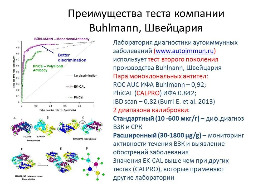 Кальпротектин в кале повышен у взрослого причины. Фекальный кальпротектин (кальпротектин в Кале). Уровень фекального кальпротектина норма. Кальпротектин 700. Фекальный кальпротектин: 360 мкг/г..