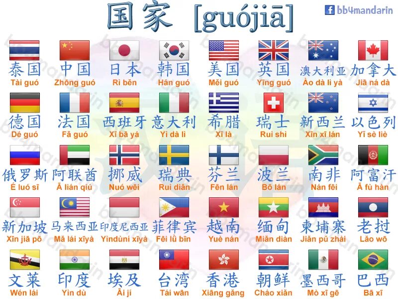 Как китайцы называют знак французы. Названия стран на китайском. Название стран на китайском языке. Страны по китайски.