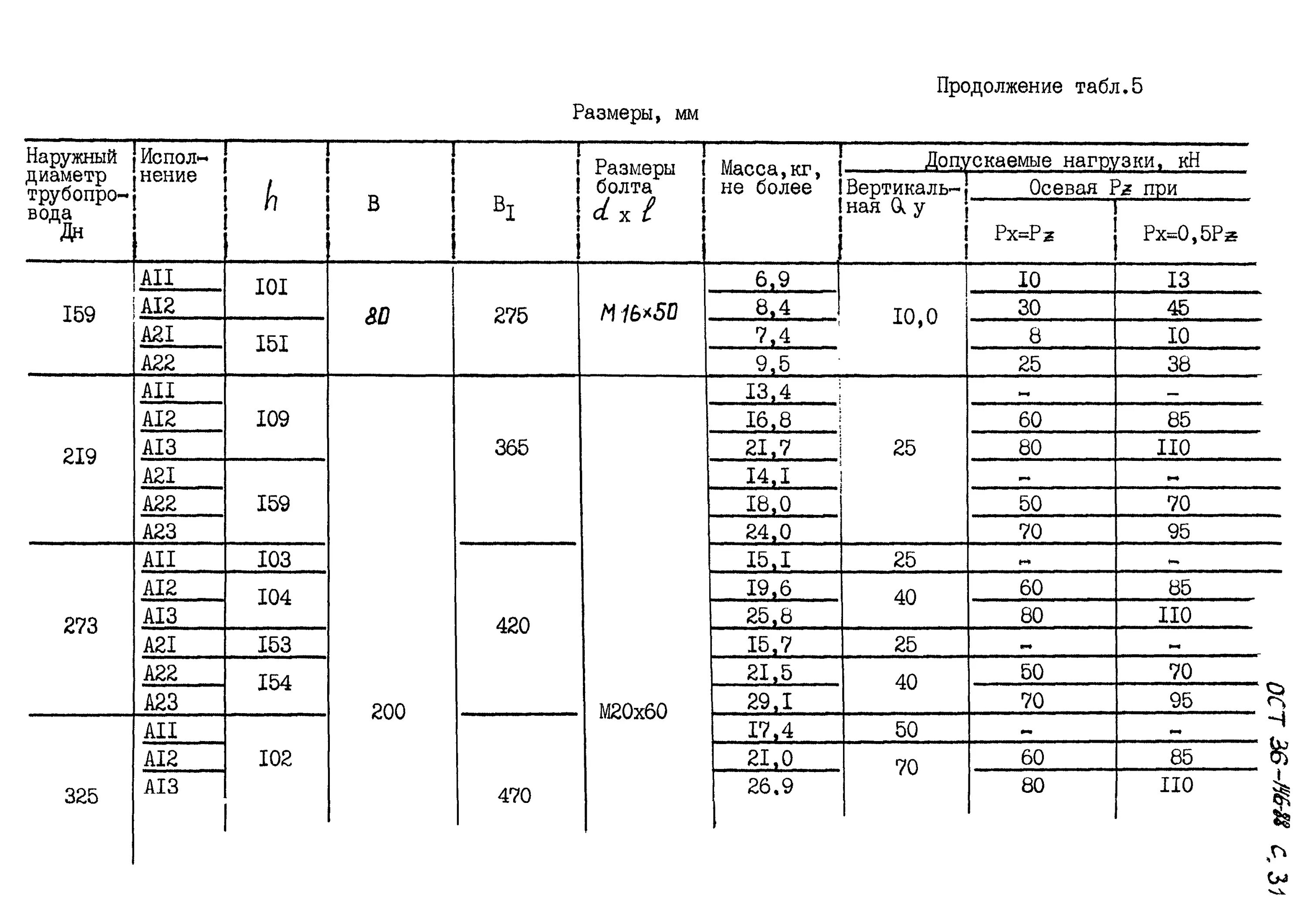 Ост 36 57. 36-146-88 Опоры стальных технологических трубопроводов. Опоры под технологические трубопроводы ОСТ 36-146-88. Опора 89-КХ чертеж. Опора 325- КП- а11- ст.3пс ОСТ 36-146-88 рисунок.