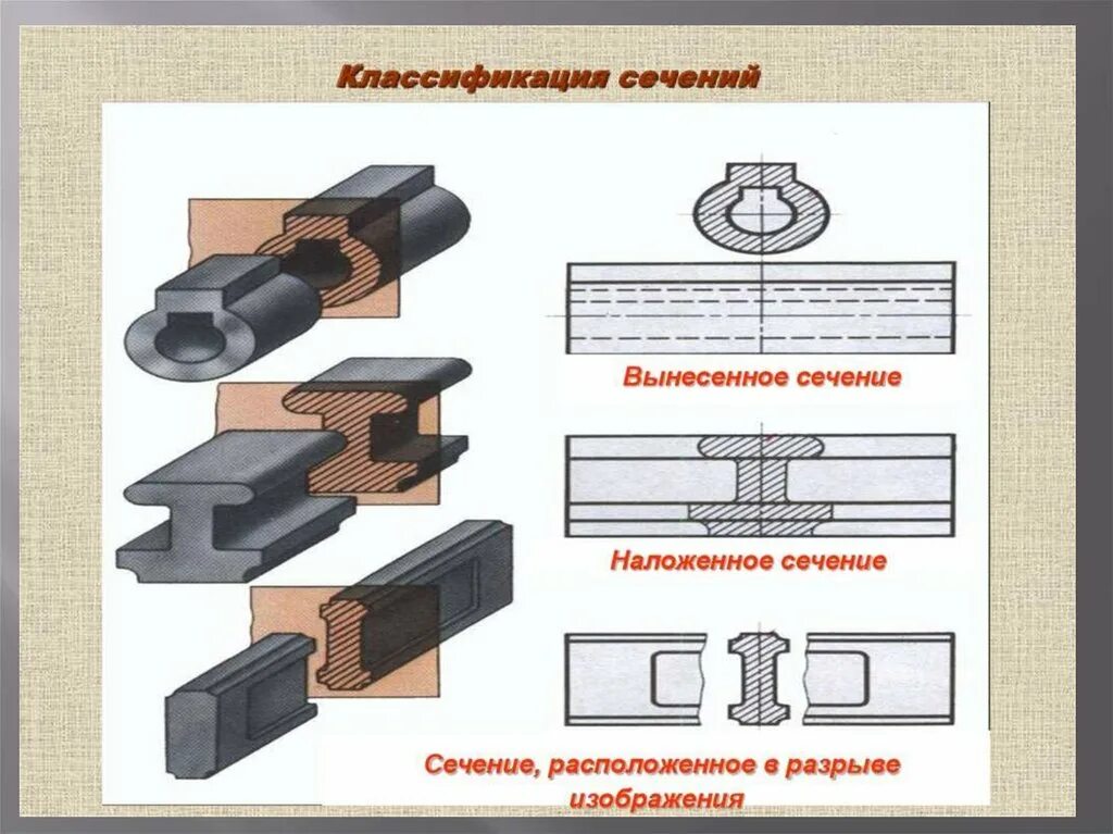 Элементы разрыва. Вынесенные и наложенные сечения. Черчение наложенные сечения. Выносные и наложенные сечения. Наложенное сечение на чертеже.