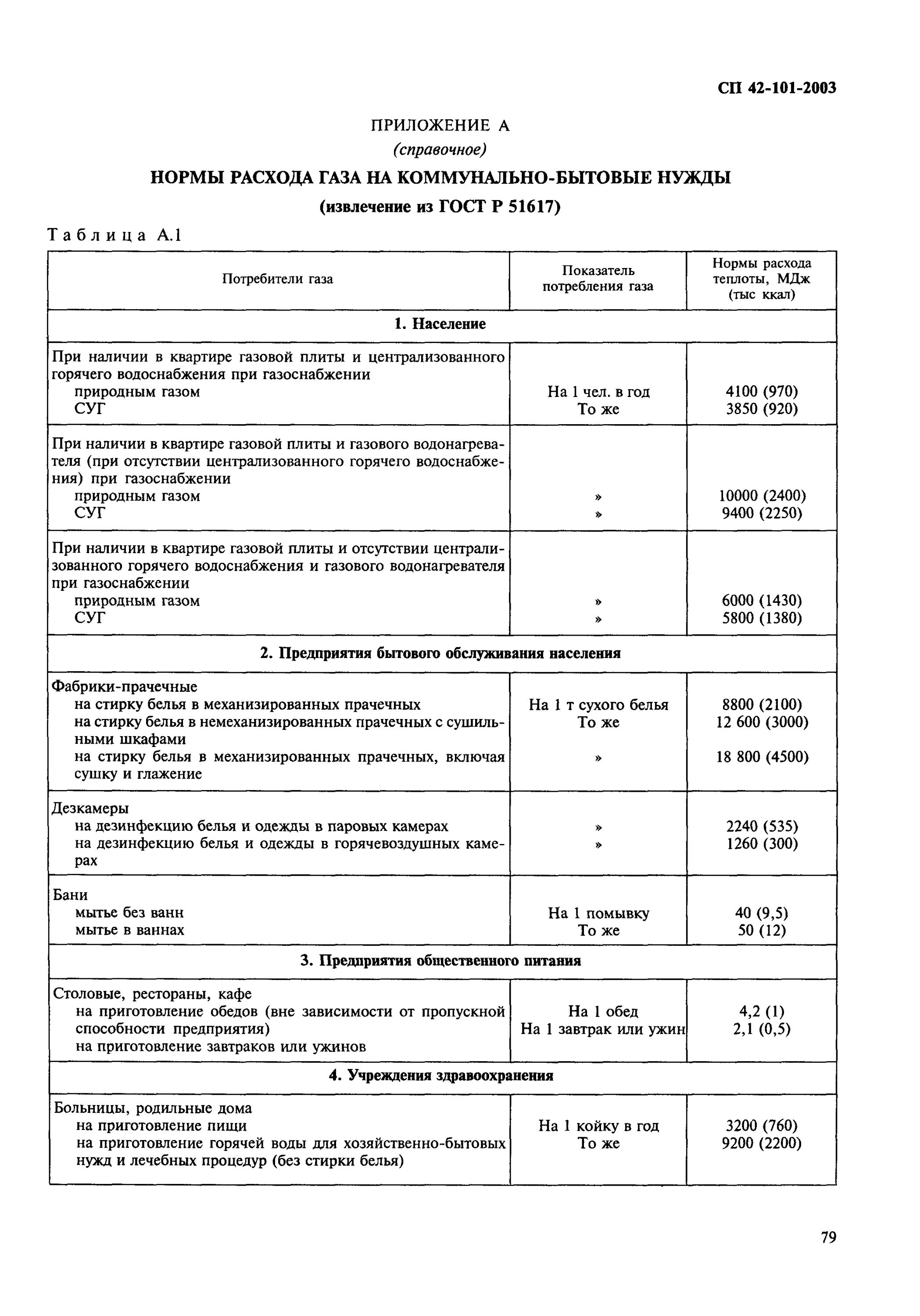 Сп 42 101 2003 газораспределительные. СП 42-101-2003. Нормы расхода газа на коммунально-бытовые нужды. Таблица СП 42-101-2003. СП 42-101-2003 приложение б.