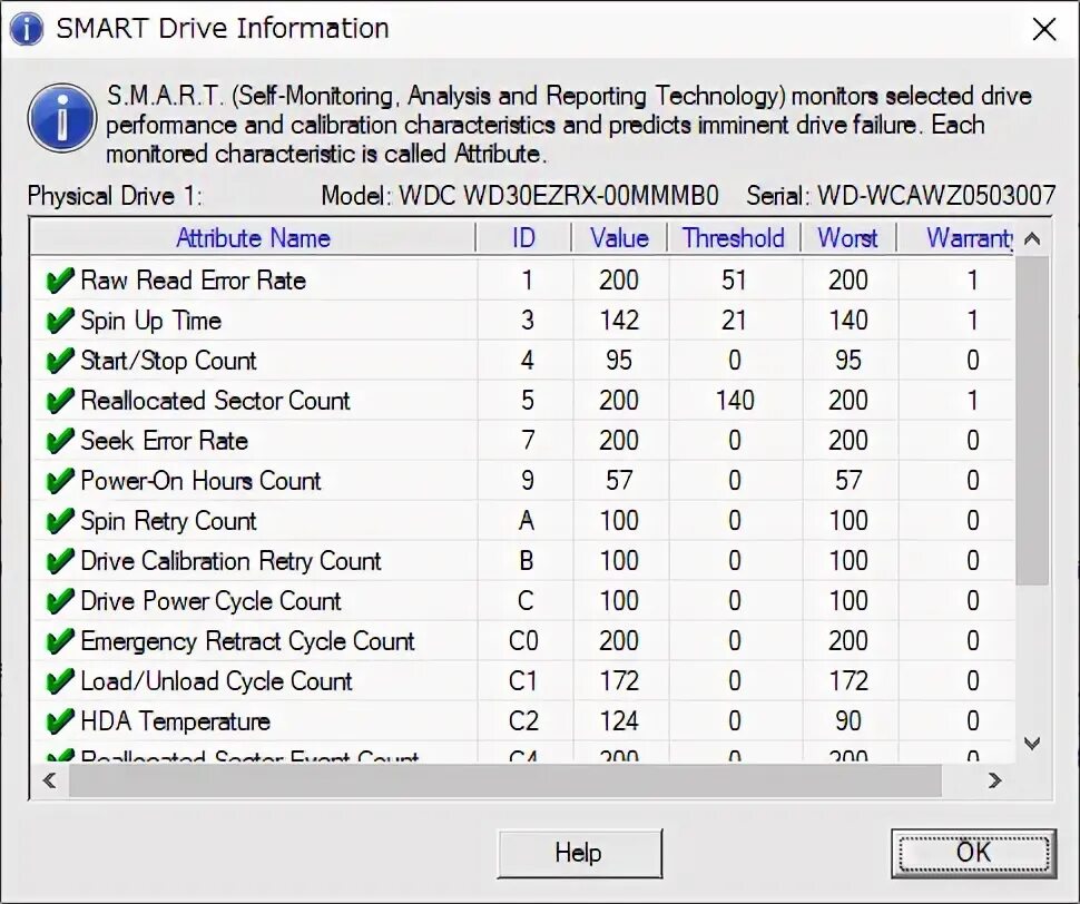 Digital data lifeguard