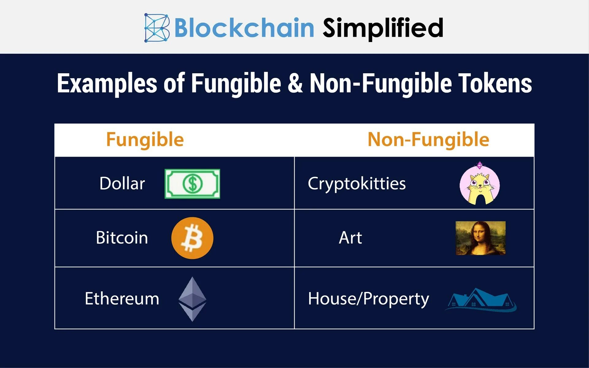 Non fungible token. NFT токен. Невзаимозаменяемый токен. Non fungible tokens Blockchain. Нейросеть генерирует токен за токеном