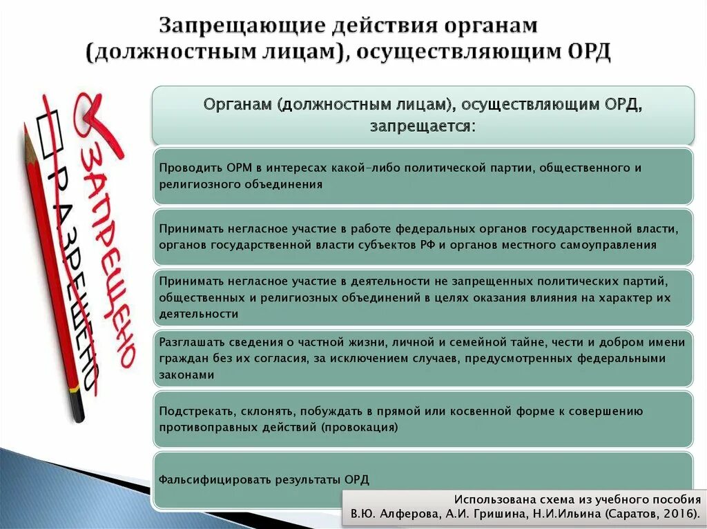 Что запрещается органам осуществляющим орд. Должностным лицам органов, осуществляющим орд, запрещается:. Должностное лицо осуществляющее оперативно розыскную деятельность. Должностные лица осуществляющие орд.