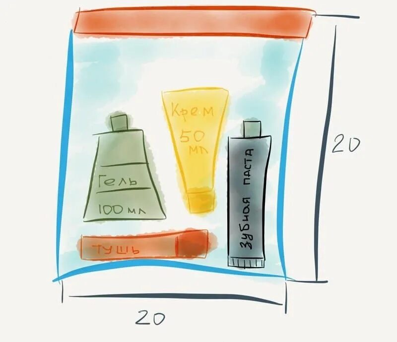 Сколько духов можно в ручную кладь. Емкость 100 мл для провоза жидкости в самолете. Жидкость в ручной клади. Жидкости в самолет ручная кладь. Перевоз жидкости в ручной клади.