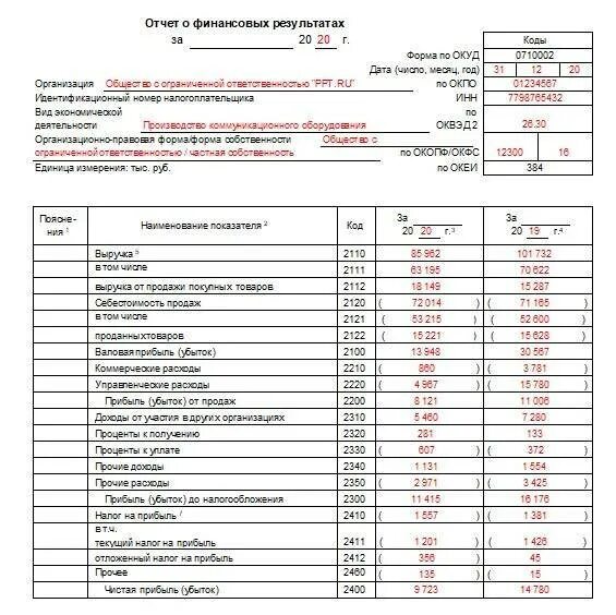 Форма 2 отчет о финансовых результатах формулы. Бух баланс и отчет о финансовых результатах образец. Формы отчетности баланс и отчет о финансовых результатах. Отчет о финансовых результатах - форма № 2. Приложение к балансу заполнение