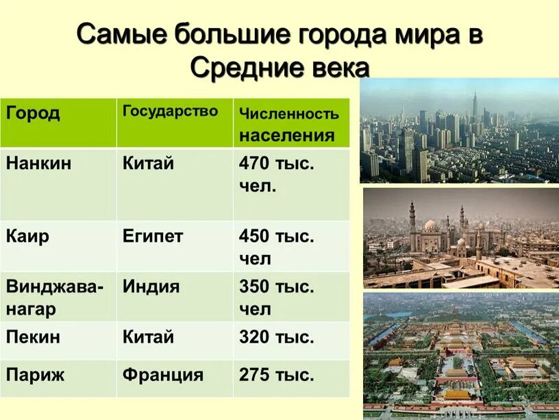 Какой самый большой ответ. Самые крупные города мира по численности населения 2021. Самый большой город в мире по населению. Крупнейшие гаража мира. Самые большие города в мире по населению.