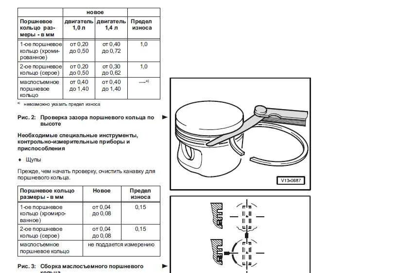 Расстояние между поршнями. Тепловой зазор поршневых колец дизельного двигателя Камминз 2.8. Лифан 168 f двигатель зазор поршневых колец. Лансер 9 схема колец поршня. Зазор поршневых колец КАМАЗ 740.30.
