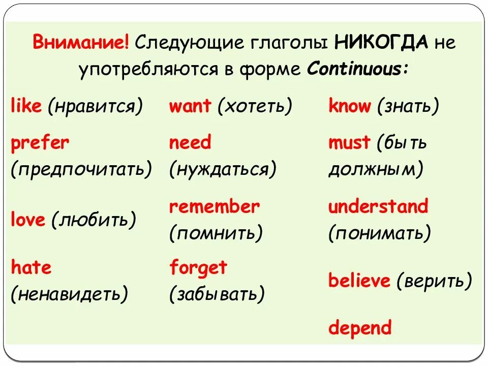 Understand present simple. Как меняется форма глагола в present continuous. употребление глаголов в present continuous. глаголы в презент континиус. глаголы в презент континуес.