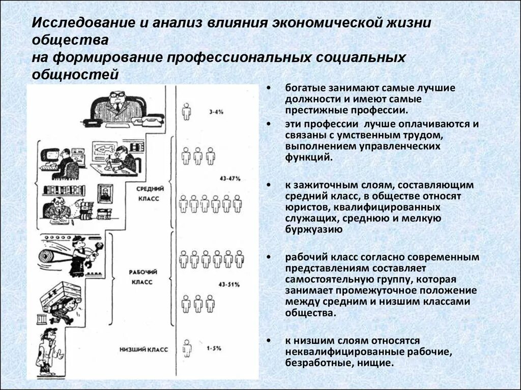 Влияние экономики на социальную структуру. Формирование профессиональных социальных общностей. Влияние экономики на социальную структуру общества. Анализ влияния. Как экономика влияет на общество