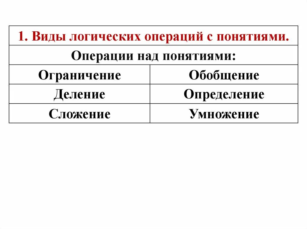 Операция ограничения понятия. Обобщение и ограничение понятий. Операции над понятиями логика. Операции над понятиями: обобщение, ограничение, определение, деление.. Операции с понятиями в логике.