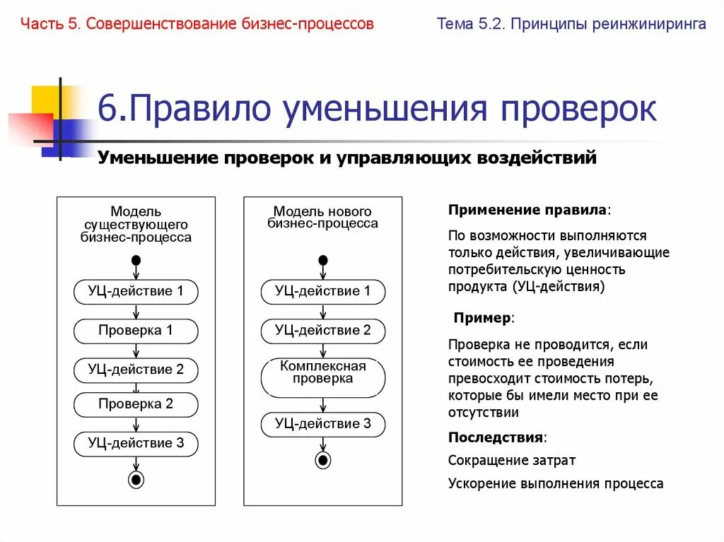 Совершенствование бизнес-процессов. Предложения по улучшению бизнес-процессов. Улучшение бизнес процессов. Этап процедуры совершенствования бизнес-процесса.