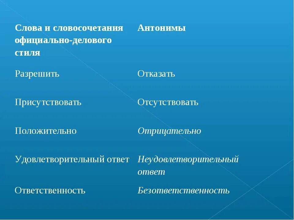 Словосочетания официально-делового стиля. Стилистика словосочетания это. Ответственность противоположное слово. Официально Деловые слова. Согласно синоним в деловом