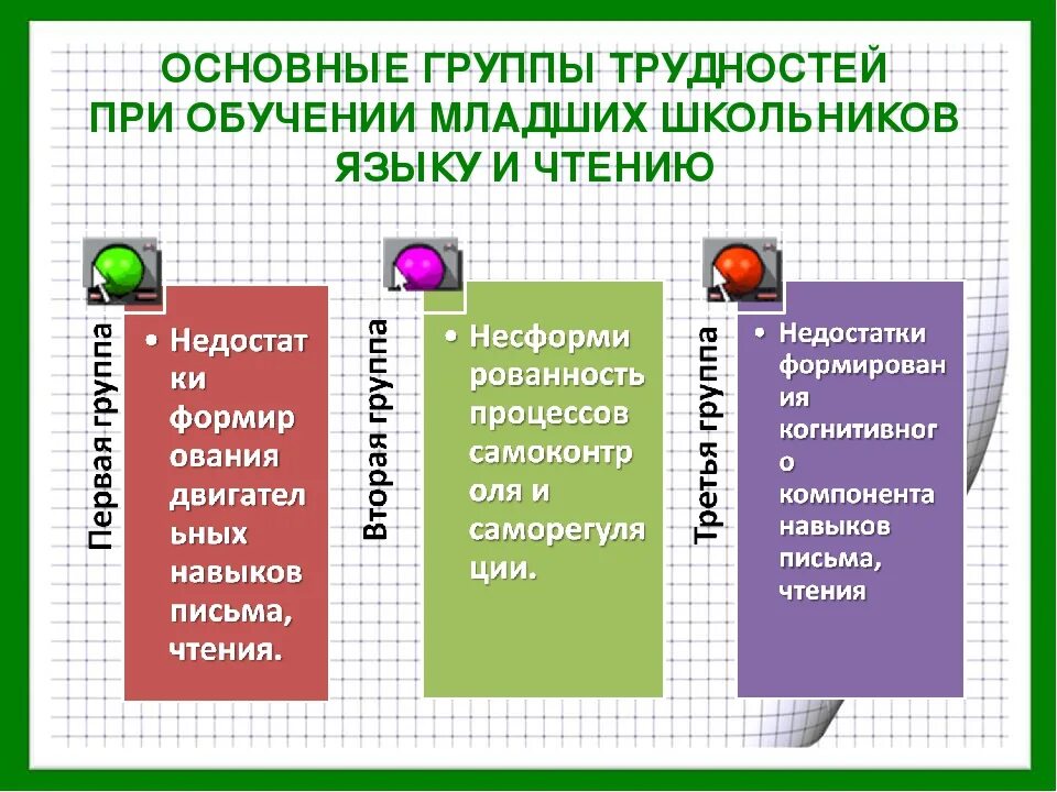 Проблемы в обучении младших школьников. Трудности в обучении младших школьников. Основные трудности в обучении у младших школьников. Причины трудностей в обучении младших школьников.