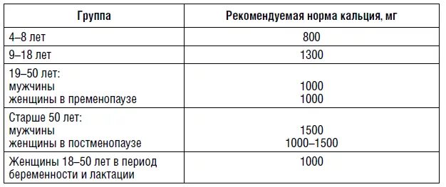 Кальций норма у детей по возрасту таблица. Норма кальция в крови таблица по возрасту. Суточная потребность в кальции мг. Норма кальция для детей 7 лет. Ионизированный кальций норма у детей.
