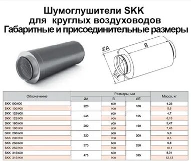 Диаметром 125
