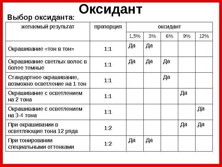 Какая пропорция краски и окислителя для волос. Оксид для окрашивания волос как выбрать процент. как развести краску для волос 1 к 1.5. соотношение краски и оксида при окрашивании. окислитель для краски для волос как выбрать процент.