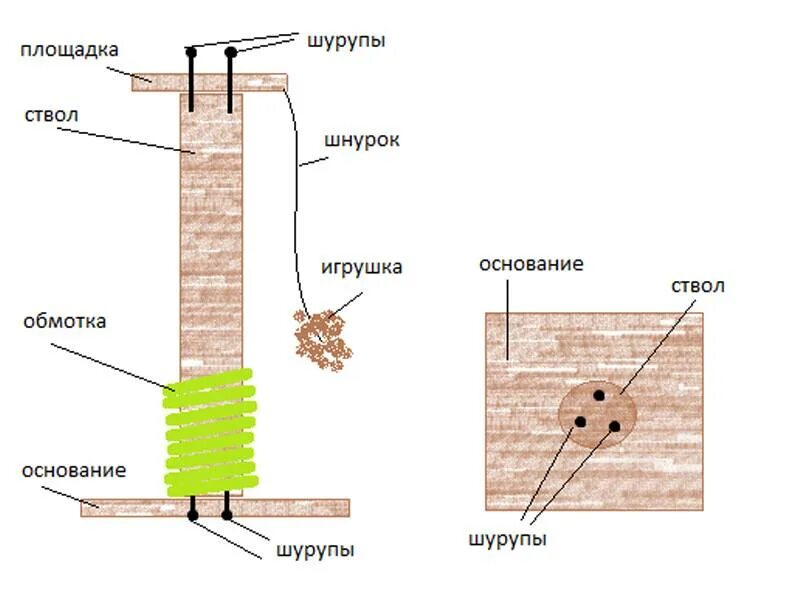 Когтеточка своими руками размеры чертежи. Когтеточка для кошек своими руками пошагово чертеж. когтеточка столбик для кошек своими руками схема размеры. когтеточка своими руками чертежи. чертёж когтеточки столбика.