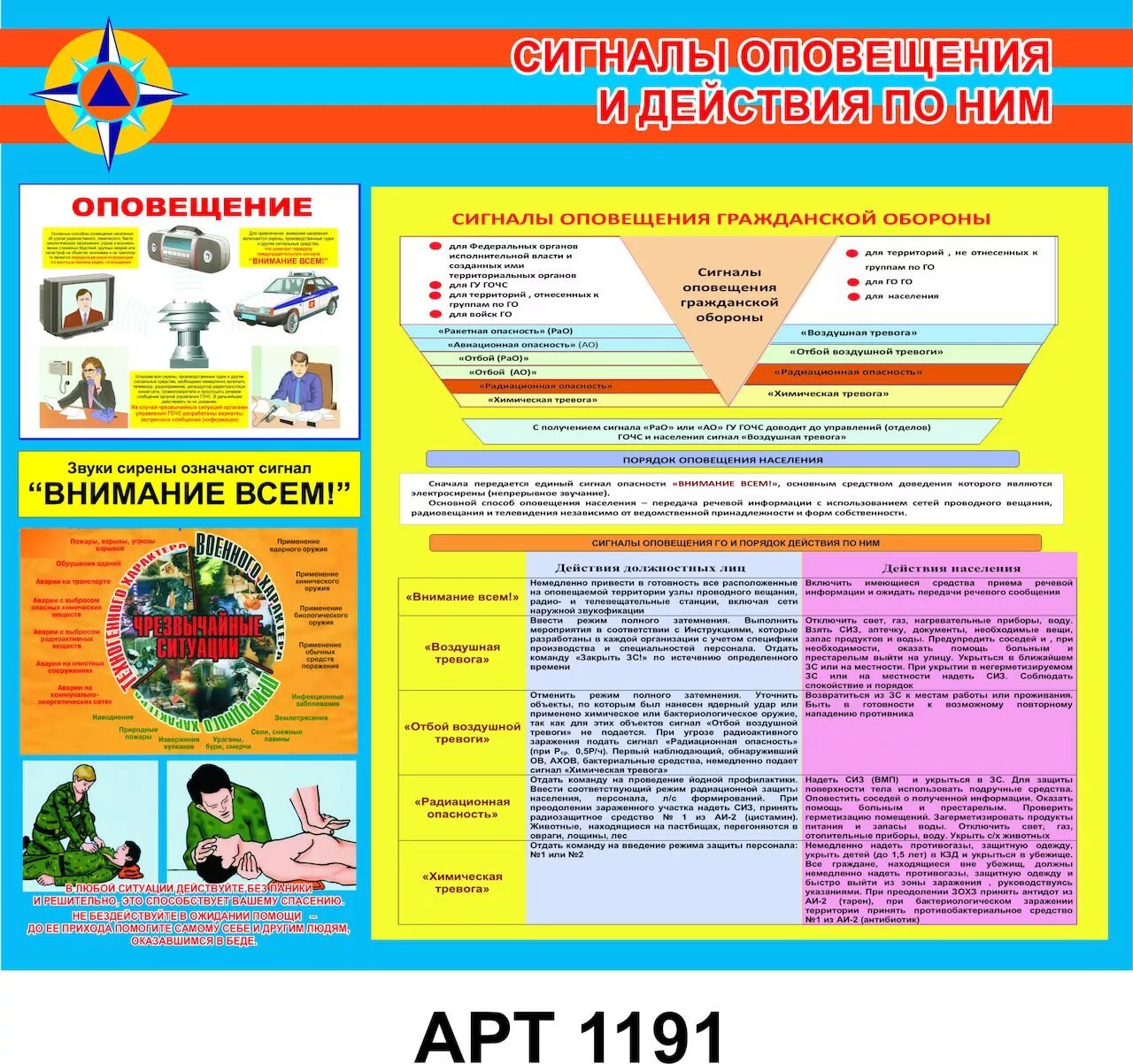 Мчс сигналы оповещения. Сигналы го и ЧС. Сигналы оповещения и действия. Сигналы оповещения го и ЧС. Сигналы оповещения при ЧС.