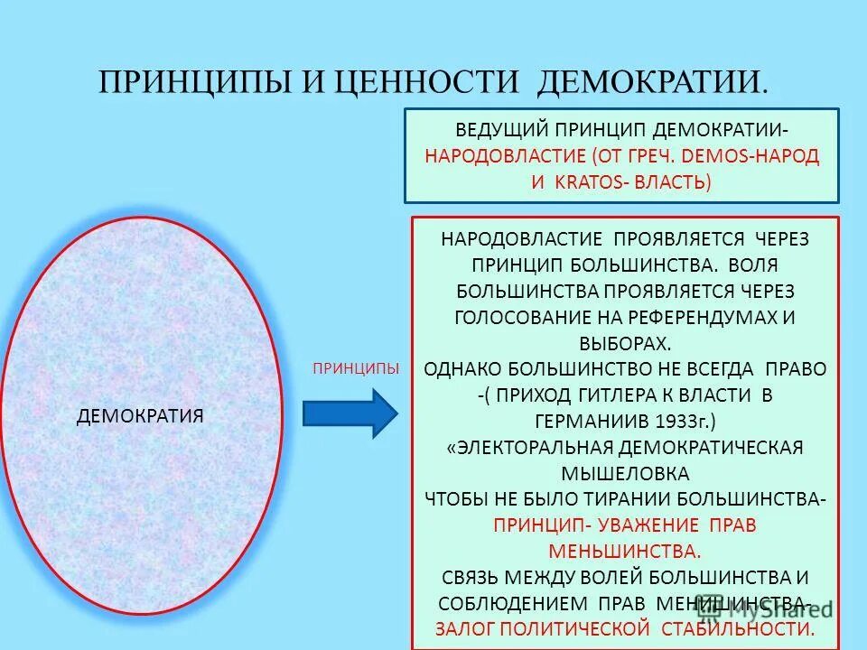 Ценности демократии. Принципы демократии народовластие. принципы и ценности демократии. принцип народовластия. демократические ценности примеры.