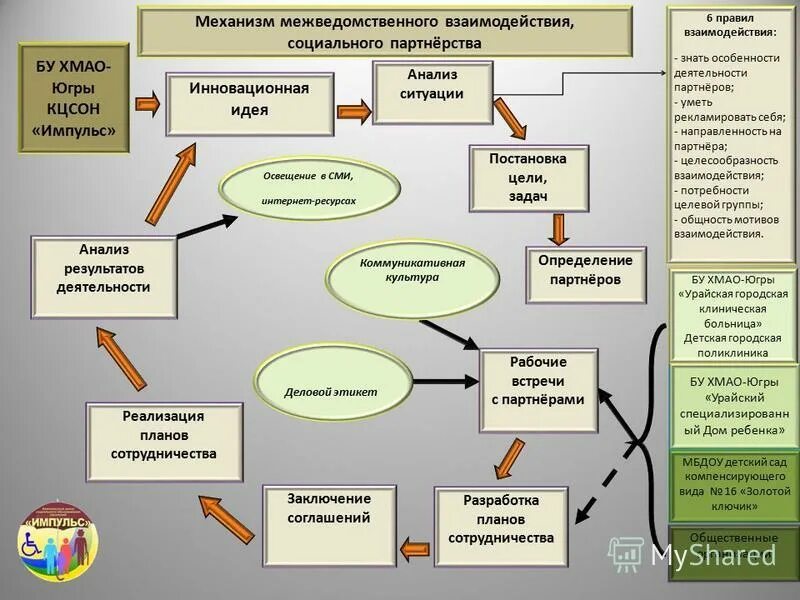 Программа защиты инвалидов. Программа защиты инвалидов