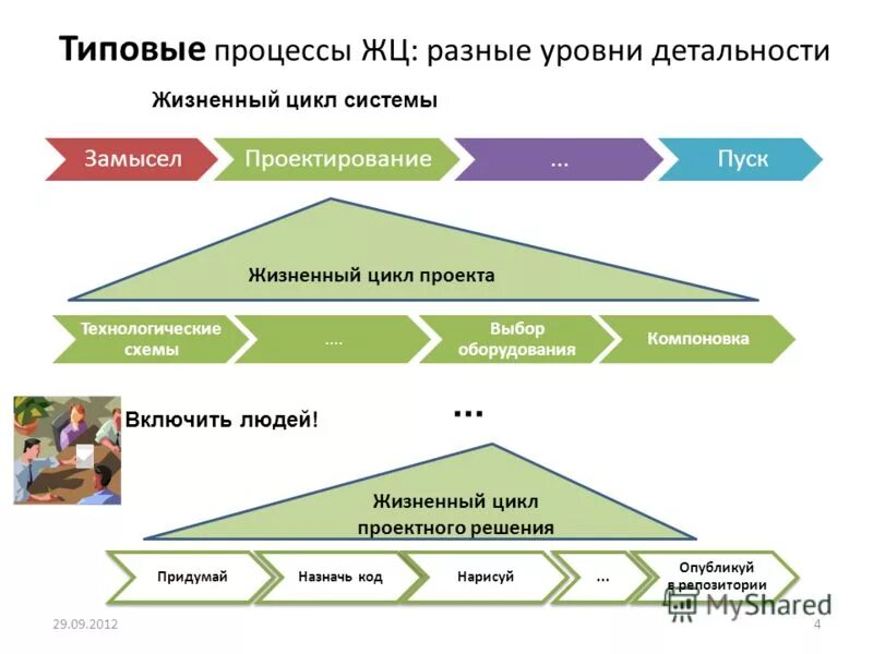 различные уровни