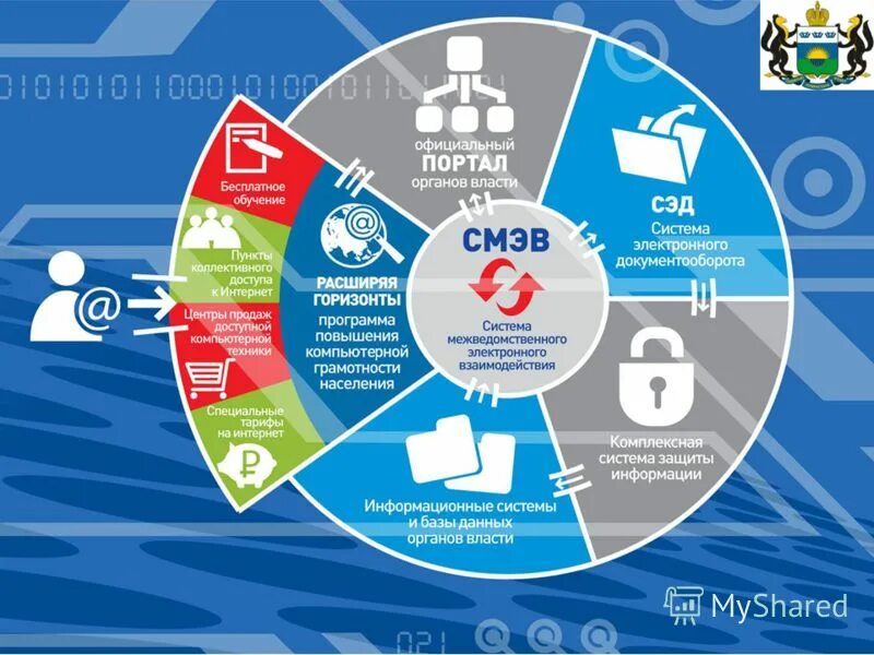 Государственные информационные сервисы. Информационные технологии. Государственные информационные сервисы. Егисз структура. Сервисы фнс россии.