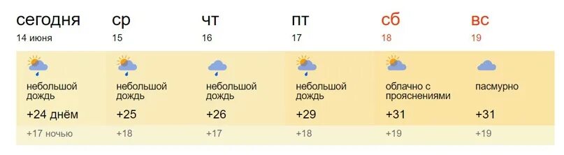 Боготол погода 10 дней точный прогноз