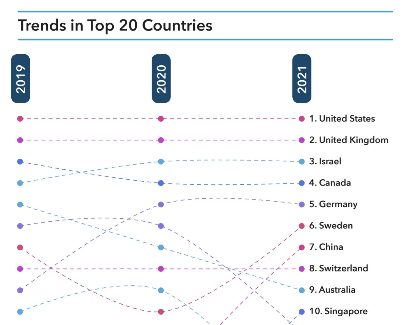 рейтинг 1000 стартапов. статистика стартапов в мире. Global startup ecosystem report 2021. рейтинг 1000 стартапов. статистика успешных стартапов.